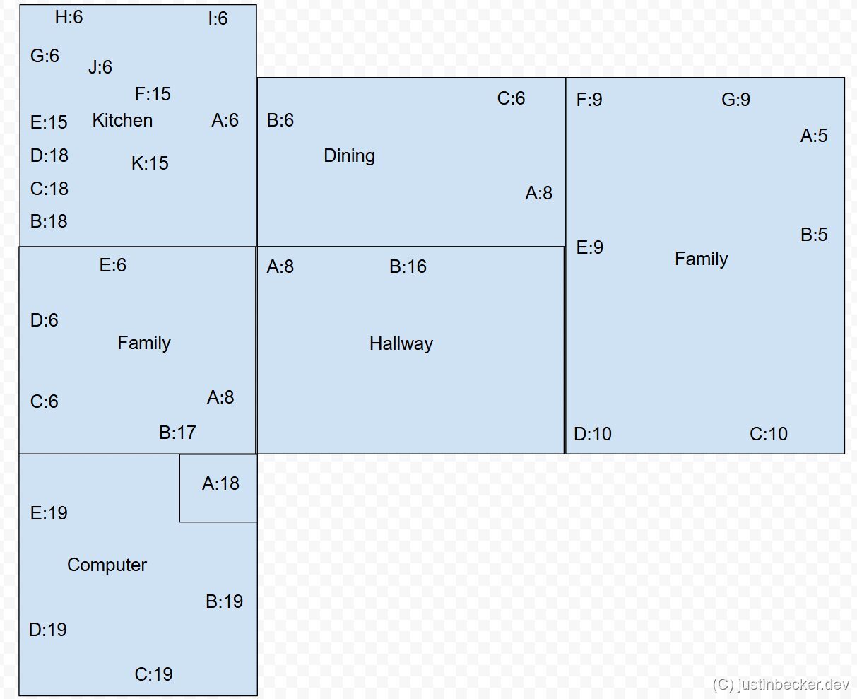 A low-fidelity floor plan of a house with each room's outlets labeled by breaker number